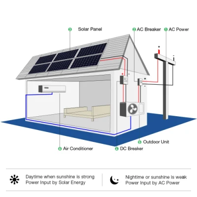 18000BTU инверторный настенный солнечный кондиционер постоянного тока для внутреннего использования